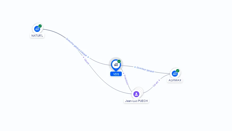 Cartographie gratuite de VDS