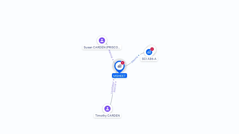 Cartographie gratuite de MSHEET