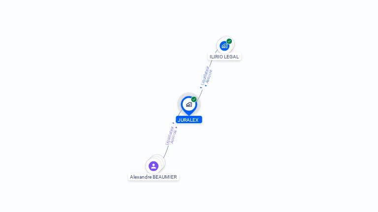 Cartographie gratuite de JURALEX