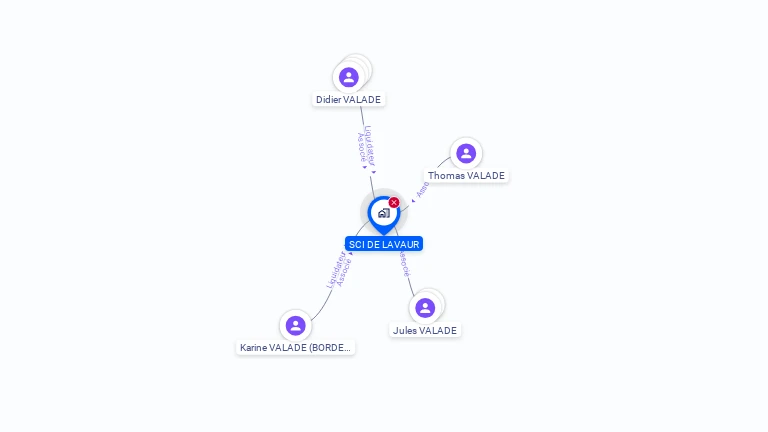 Cartographie gratuite de SCI DE LAVAUR