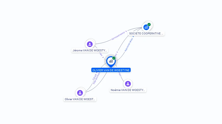Cartographie gratuite d'OLIVIER VAN DE WOESTYNE