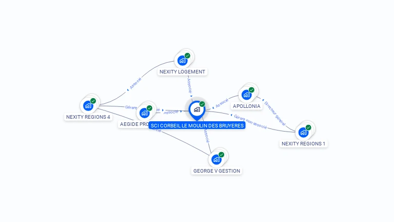 Cartographie gratuite de SCI CORBEIL LE MOULIN DES BRUYERES