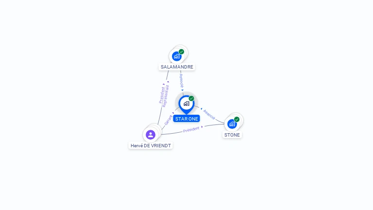 Cartographie gratuite de STAR ONE