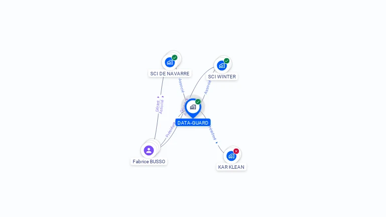 Cartographie gratuite de DATA-GUARD