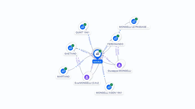 Cartographie gratuite de MARIA