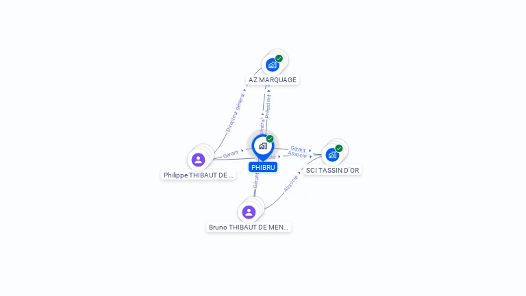 Cartographie gratuite de PHIBRU