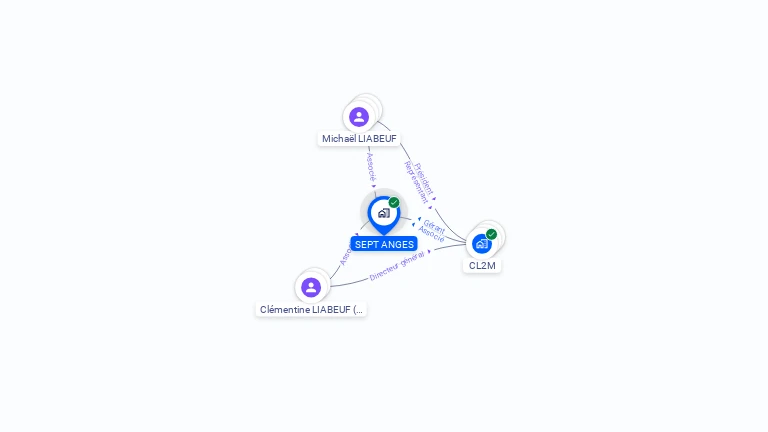 Cartographie gratuite de SEPT ANGES