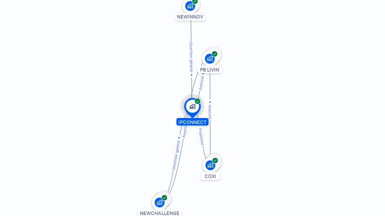 Cartographie gratuite d'IPCONNECT