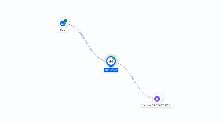 Cartographie gratuite d'ORIZONS