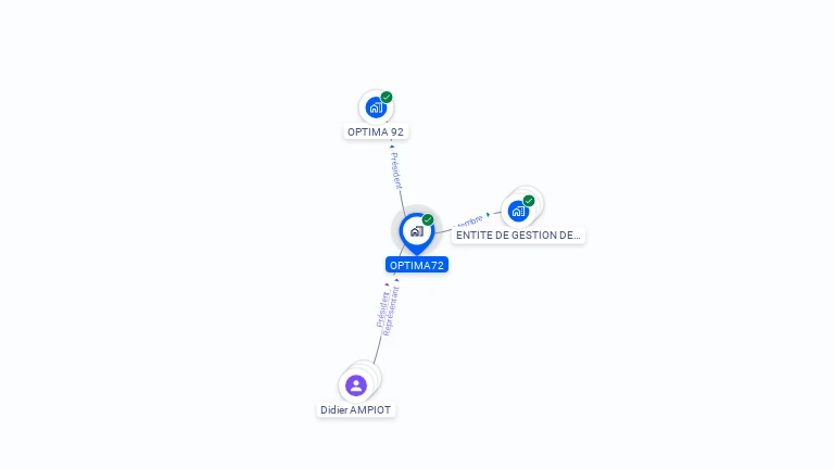 Cartographie gratuite d'OPTIMA72