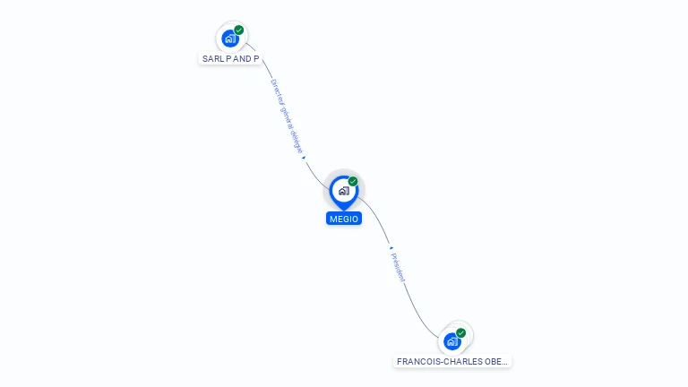 Cartographie gratuite de MEGIO