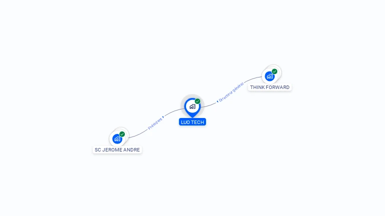 Cartographie gratuite de LUO TECH