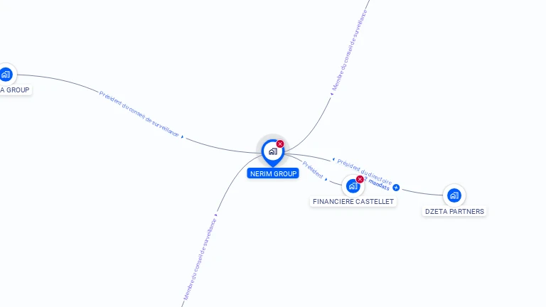 Cartographie gratuite de NERIM GROUP