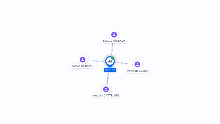 Cartographie gratuite de MDF 33