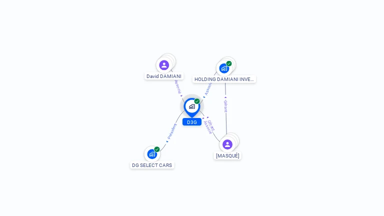 Cartographie gratuite de D3G