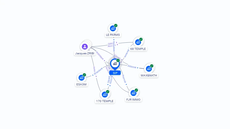 Cartographie gratuite de SIP