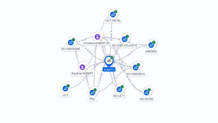 Cartographie gratuite de SUMIYO