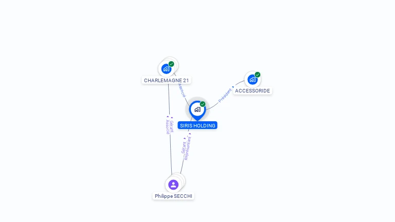 Cartographie gratuite de SIRIS HOLDING