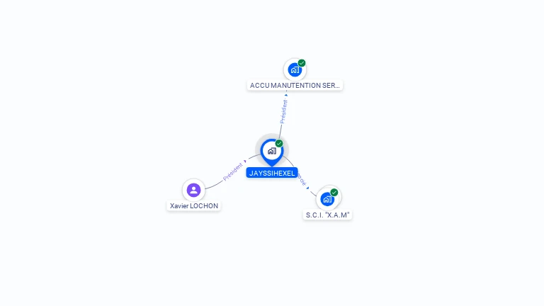 Cartographie gratuite de JAYSSIHEXEL