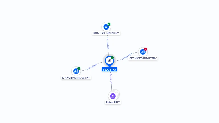 Cartographie gratuite d'INDUSTRY