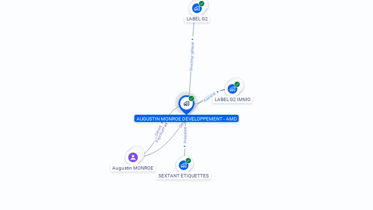 Cartographie gratuite d'AUGUSTIN MONROE DEVELOPPEMENT - AMD