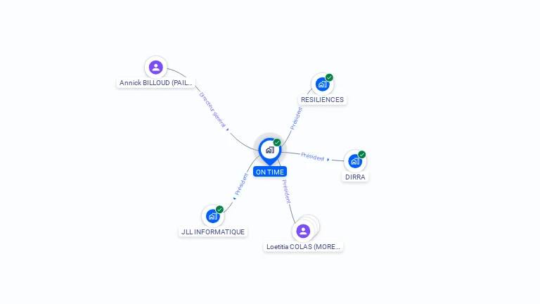 Cartographie gratuite d'ON TIME