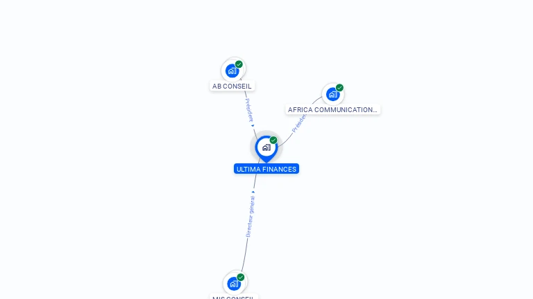 Cartographie gratuite d'ULTIMA FINANCES