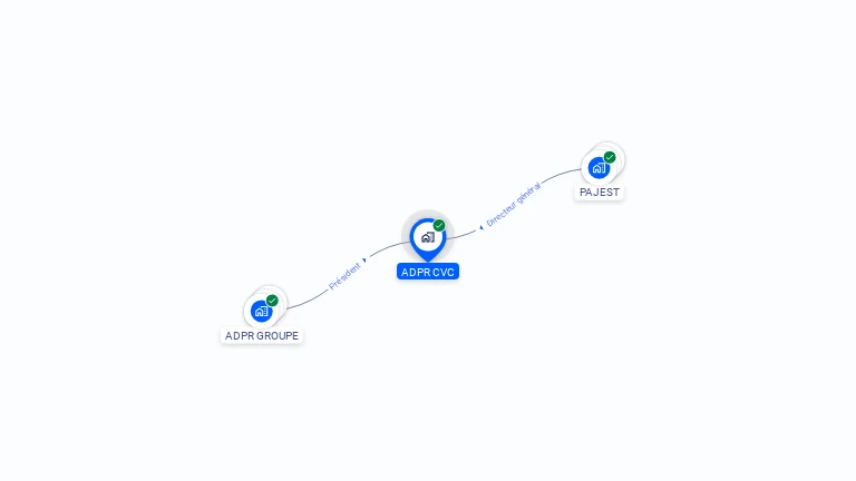 Cartographie gratuite d'ADPR CVC