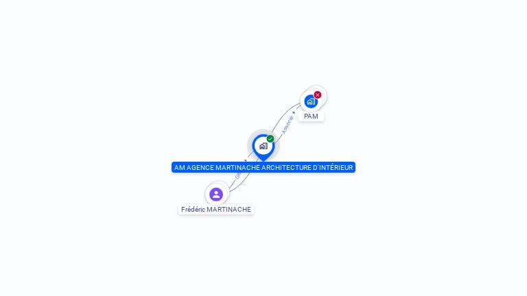 Cartographie gratuite d'AM AGENCE MARTINACHE ARCHITECTURE D'INTERIEUR