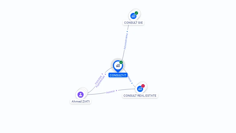 Cartographie gratuite de CONSULT-IT