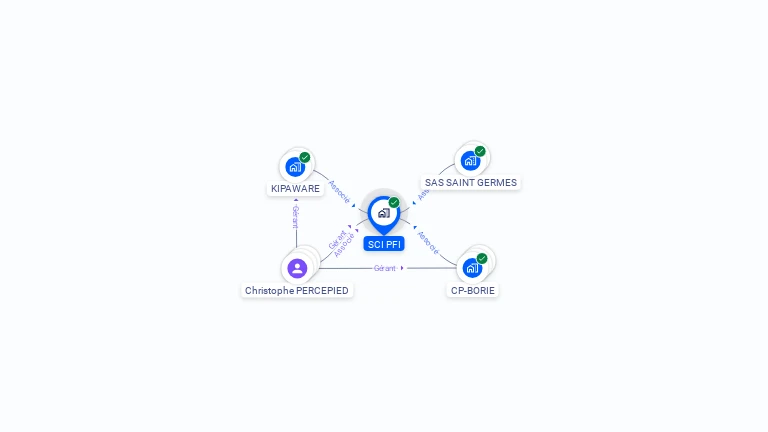 Cartographie gratuite de SCI PFI