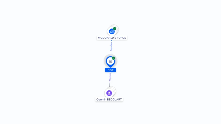 Cartographie gratuite de FIVE