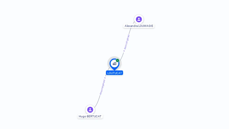 Cartographie gratuite de LOUTOCAT