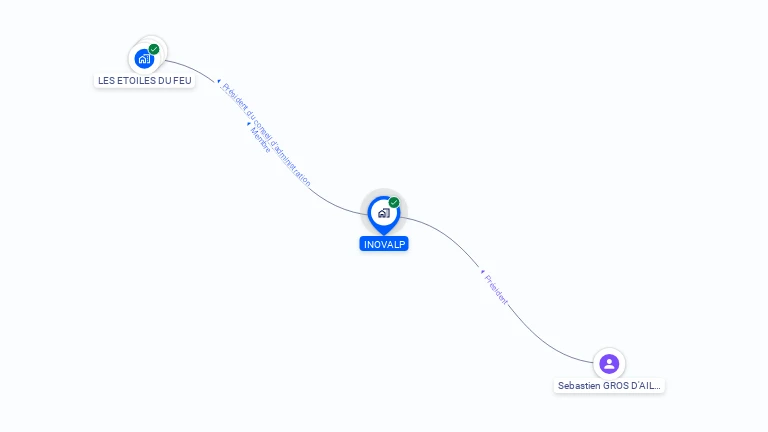 Cartographie gratuite d'INOVALP