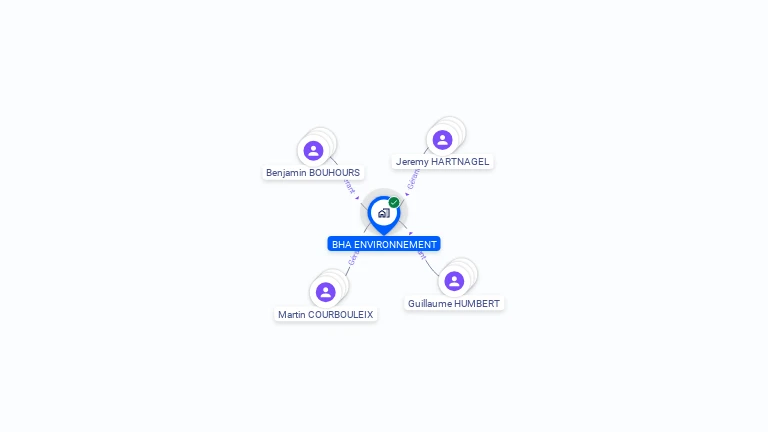 Cartographie gratuite de BHA ENVIRONEMENT
