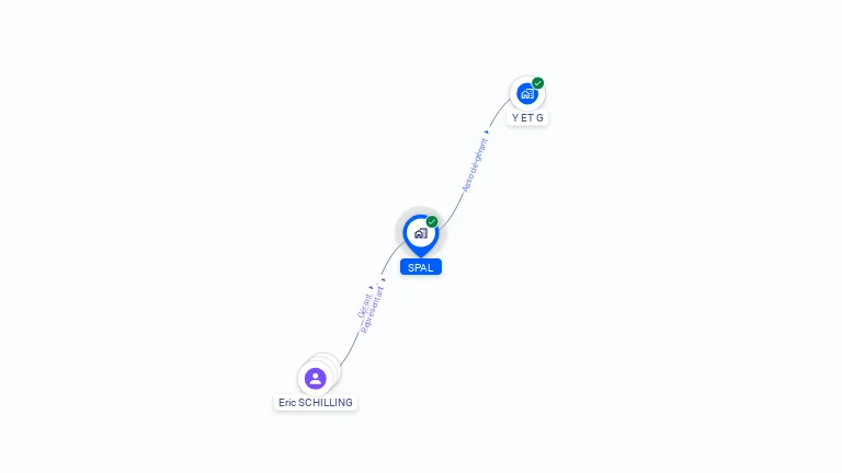 Cartographie gratuite de SPAL