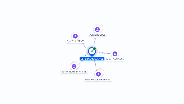 Cartographie gratuite de BIP-BIP AMBULANCE