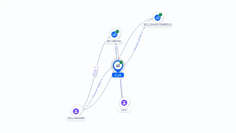 Cartographie gratuite de CLEE