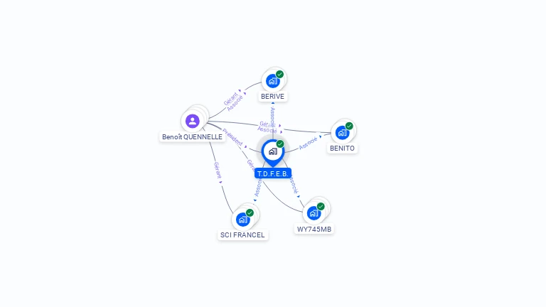 Cartographie gratuite de T.D.F.E.B.