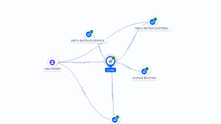 Cartographie gratuite de CARD