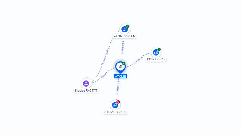 Cartographie gratuite d'ATOME