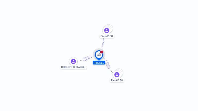 Cartographie gratuite de PIRENEL