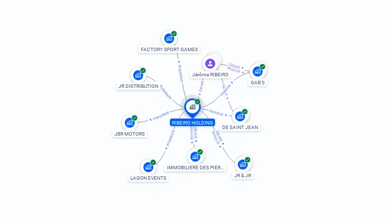 Cartographie gratuite de RIBEIRO HOLDING
