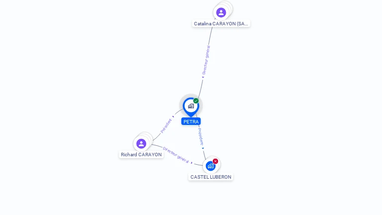 Cartographie gratuite de PETRA