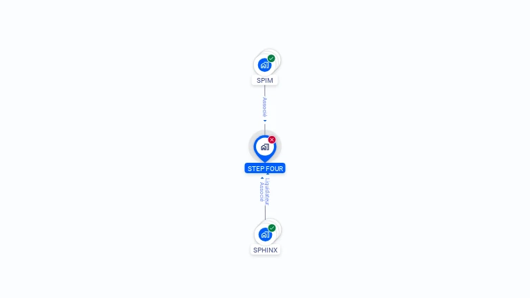 Cartographie gratuite de STEP FOUR