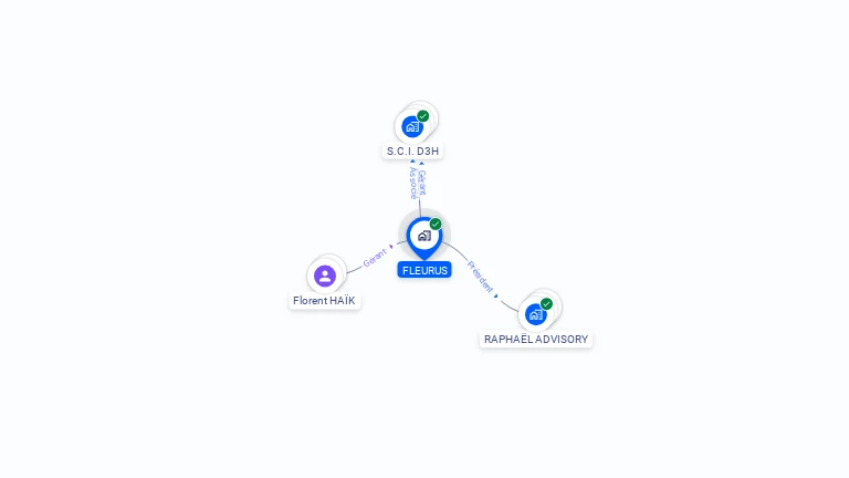Cartographie gratuite de FLEURUS