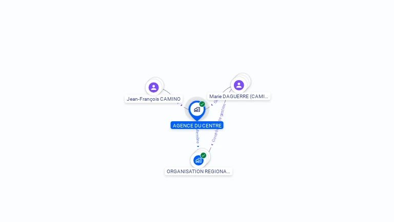 Cartographie gratuite d'AGENCE DU CENTRE