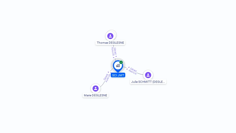 Cartographie gratuite de SCI JMT