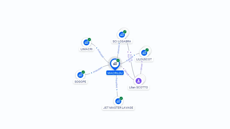 Cartographie gratuite de MACRILOU