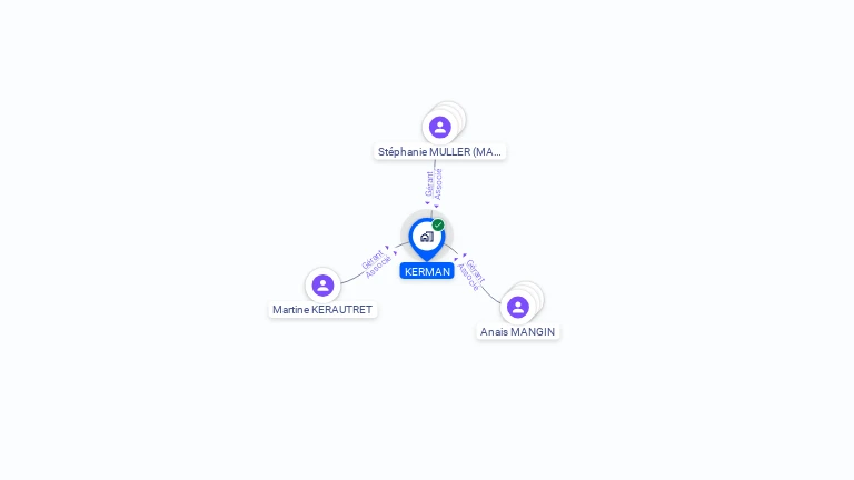 Cartographie gratuite de KERMAN